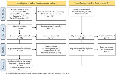 Coating of Intestinal Anastomoses for Prevention of Postoperative Leakage: A Systematic Review and Meta-Analysis